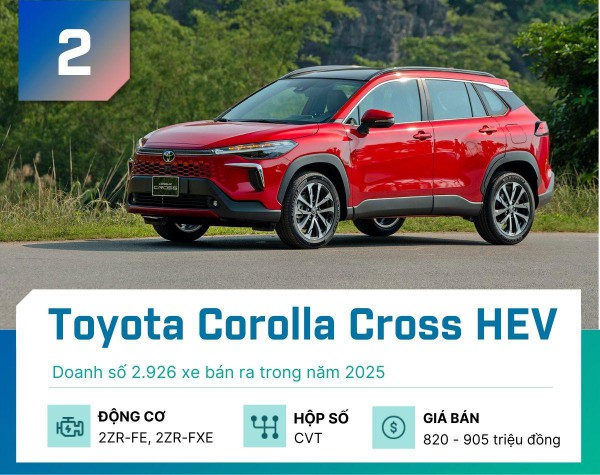 Đây là 5 mẫu xe hybrid bán nhiều nhất thị trường Việt năm 2025