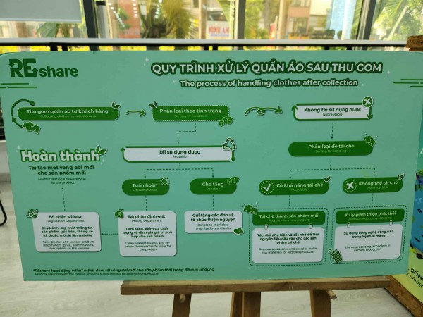 Cả ngàn bộ đồng phục học sinh cũ được thu gom, kéo dài vòng đời Cả ngàn bộ đồng phục học sinh cũ được thu gom, kéo dài vòng đời