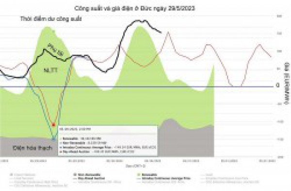 Hệ thống điện “bị bỏ quên” ở Nam Phi và bài học cho Việt Nam