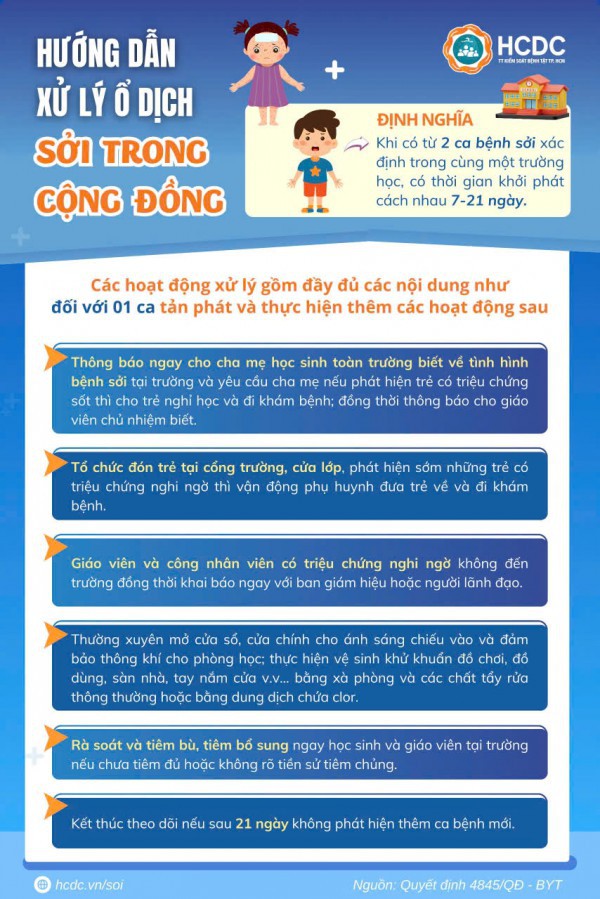 Infographic: Hướng dẫn giám sát và phòng chống bệnh sởi