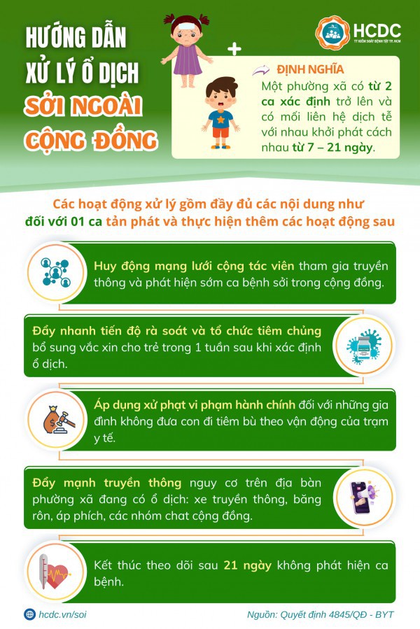 Infographic: Hướng dẫn giám sát và phòng chống bệnh sởi