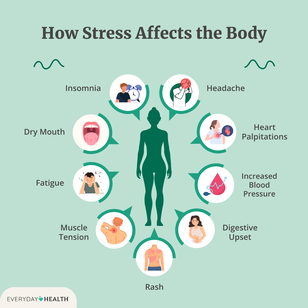 Mối quan hệ giữa stress và các bệnh mãn tính