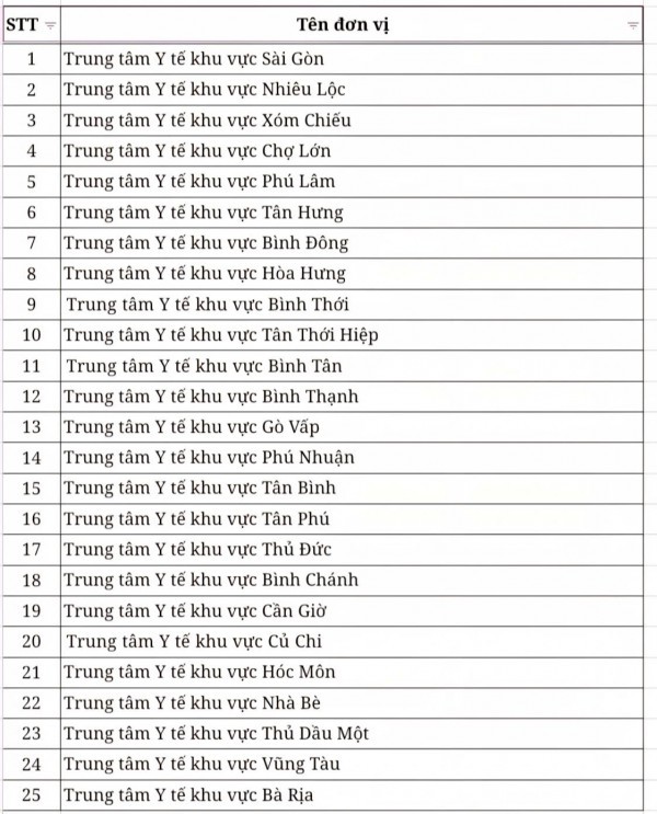 TP.HCM sẽ giải thể hàng loạt trung tâm y tế khu vực TP.HCM sẽ giải thể hàng loạt trung tâm y tế khu vực