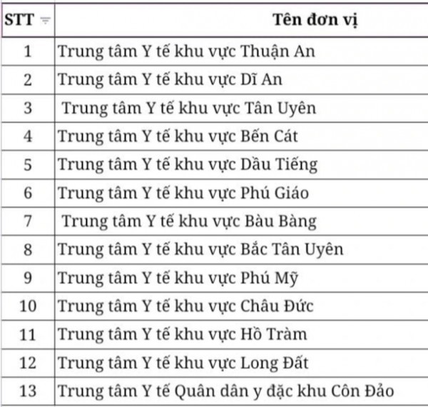 TP.HCM sẽ giải thể hàng loạt trung tâm y tế khu vực TP.HCM sẽ giải thể hàng loạt trung tâm y tế khu vực