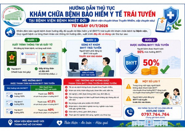 Từ ngày 1.7, nhiều quy định bảo hiểm y tế mới tăng quyền lợi cho người bệnh