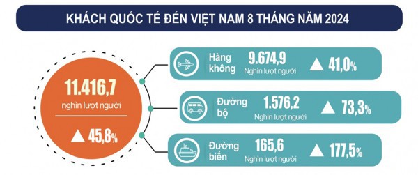 Du lịch Việt Nam có thể vượt đỉnh