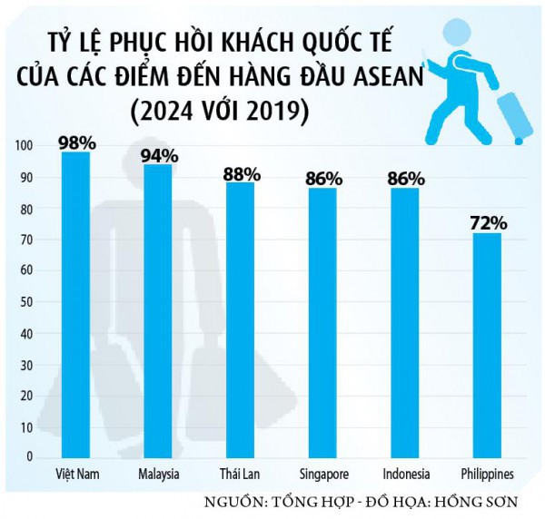 Du lịch bứt tốc ngay từ đầu năm Du lịch bứt tốc ngay từ đầu năm
