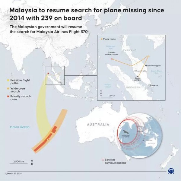 Tìm kiếm MH370 sẽ thất bại nếu không chấp nhận một giả thuyết gây ám ảnh