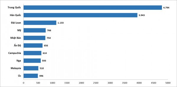 Visa mở đường băng cho du lịch cất cánh