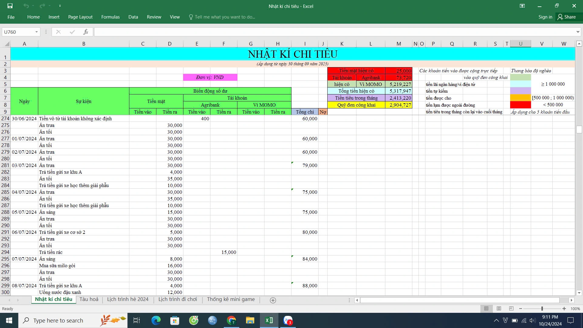 Chế độ dinh dưỡng của sinh viên ở TP.HCM: Chế độ dinh dưỡng của sinh viên ở TP.HCM: