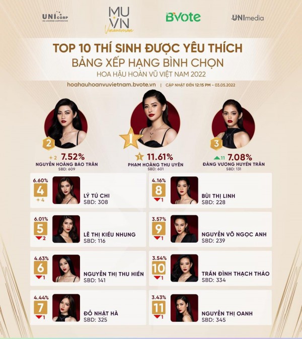 Miss Universe Vietnam: Profile đáng nể của thí sinh có nhan sắc được ví như “Suzy phiên bản Việt”