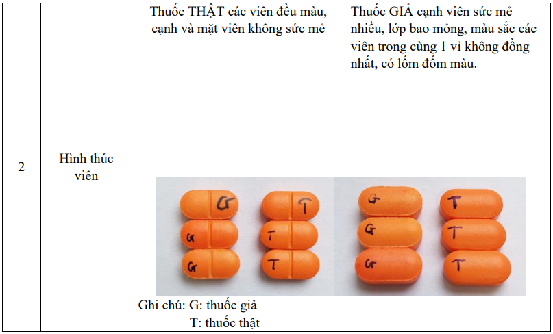 Phát hiện thuốc giả Cefixim 200 tại Bình Dương