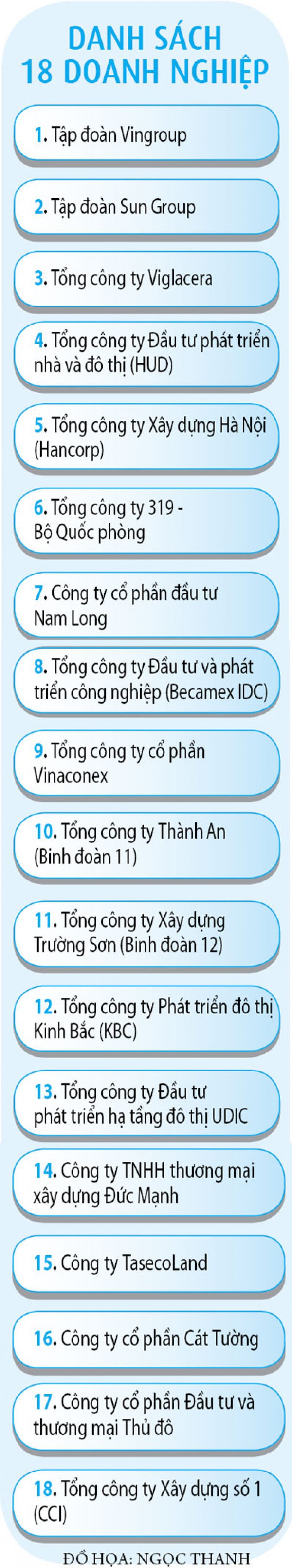 Chỉ định chủ đầu tư, nhà ở xã hội tăng tốc Chỉ định chủ đầu tư, nhà ở xã hội tăng tốc