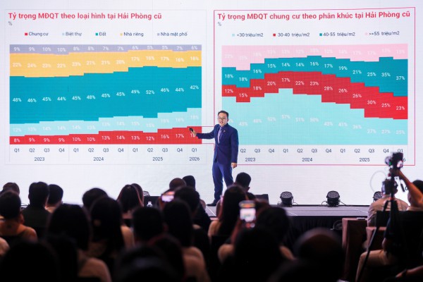 Dòng vốn bất động sản 2026 tìm về đâu?