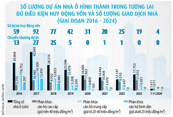 Hàng triệu người dân sẽ dễ tiếp cận nhà ở hơn