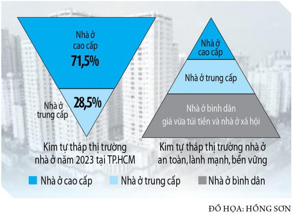 Hiến kế tăng tốc làm nhà ở xã hội Hiến kế tăng tốc làm nhà ở xã hội