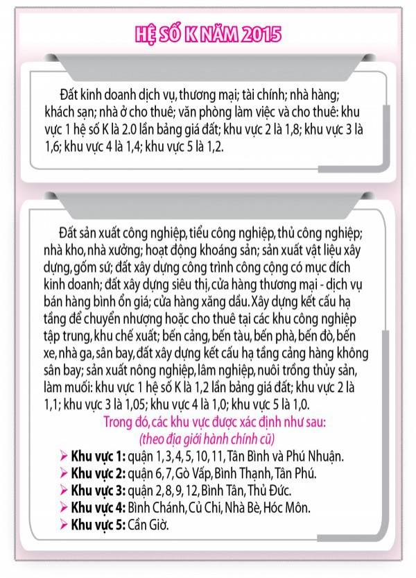 Kiến nghị gỡ vướng cho 100 dự án