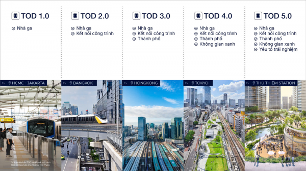TOD 5.0 - phiên bản tiên tiến: Khi nhà ga là 