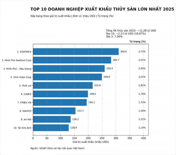 Chiến lược dịch chuyển thị trường của doanh nghiệp thuỷ sản