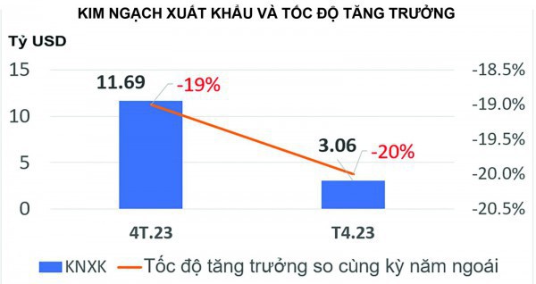 Dệt may linh hoạt ứng phó suy thoái