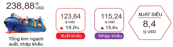 Doanh nghiệp sản xuất vừa đón sóng phục hồi vừa thích nghi quy định mới Doanh nghiệp sản xuất vừa đón sóng phục hồi vừa thích nghi quy định mới