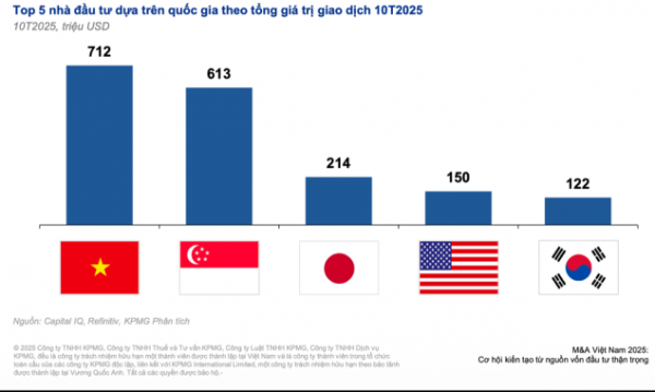 GELEX được vinh danh Doanh nghiệp có chiến lược M&A tiêu biểu 2024-2025