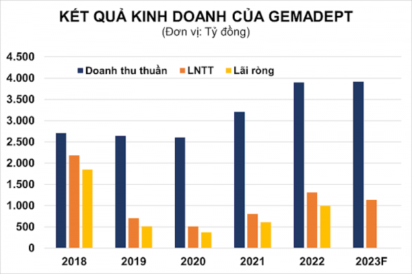 Gemadept “dồn lực” mở rộng Cảng Gemalink và Cảng Nam Đình Vũ