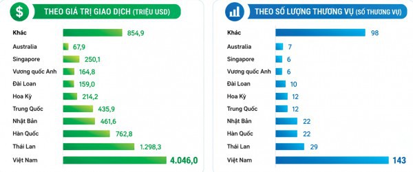 Hoàn thiện “hạ tầng mềm” cho M&A