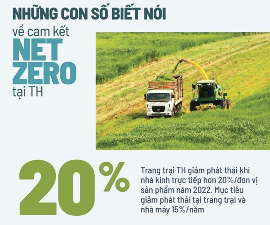 Hướng tới NET ZERO ở Tập đoàn TH: Làm sạch khói, cắt giảm tối đa nhựa