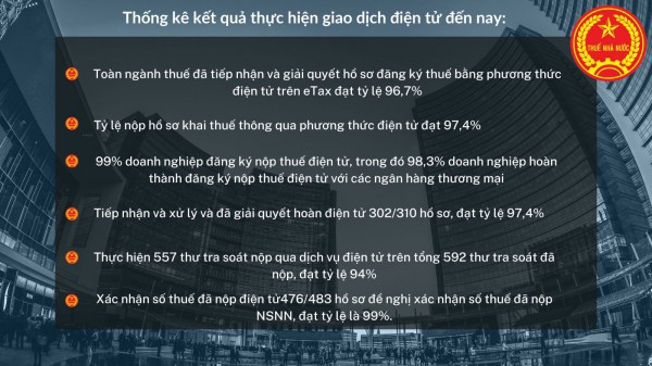 Ngành thuế Bà Rịa – Vũng Tàu “tiếp sức” doanh nghiệp