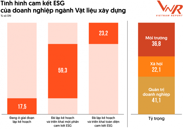 Ngành vật liệu xây dựng vẫn chưa có điểm sáng Ngành vật liệu xây dựng vẫn chưa có điểm sáng