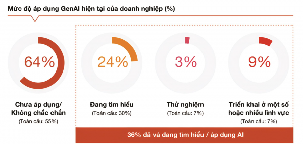 Tâm huyết kiến tạo thế hệ AI Việt