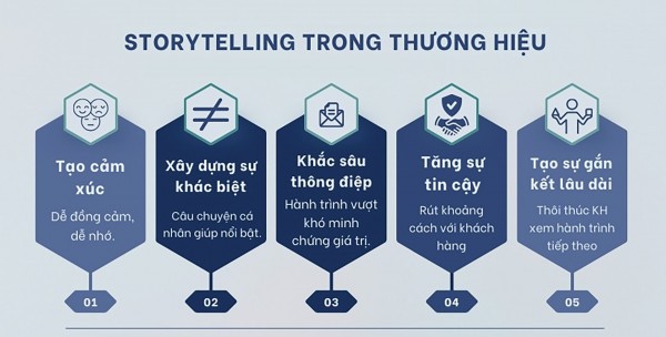 Thương hiệu bền vững từ văn hóa
