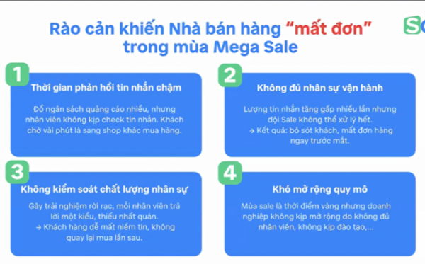 Tốc độ phản hồi tin nhắn quyết định thành công trong kinh doanh số