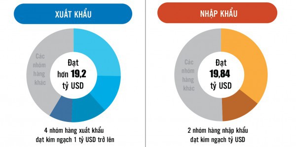 “Đa phương hoá” xuất khẩu