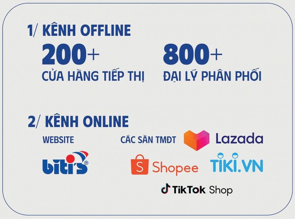 Đằng sau thăng trầm của Biti’s