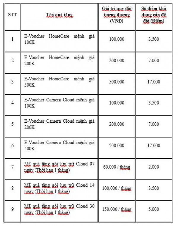 Hệ sinh thái mạnh hơn – Cuộc sống thông minh hơn cùng SCTV