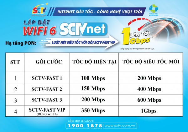 Wifi Internet SCTV: Tăng tốc gấp đôi – Giá không đổi