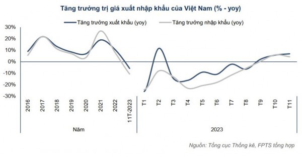 3 yếu tố thúc đẩy tăng trưởng kinh tế Việt Nam trong năm 2024