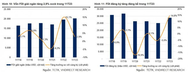 4 yếu tố chính hỗ trợ cho tăng trưởng kinh tế Việt Nam năm 2024