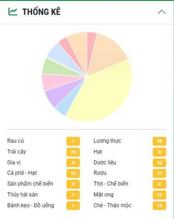 Bản đồ Nông sản Việt sẽ ra mắt tại Tuần lễ Nông sản Việt 2025 Bản đồ Nông sản Việt sẽ ra mắt tại Tuần lễ Nông sản Việt 2025