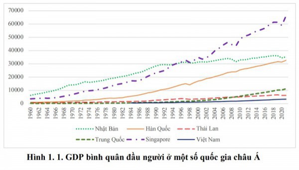 Các quốc gia ứng phó già hóa dân số, giữ tăng trưởng kinh tế ra sao?