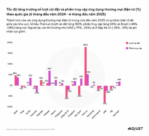 Chiến lược ứng dụng AI và tiếp cận người dùng thông minh