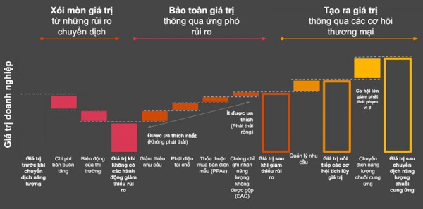 Chuyển dịch năng lượng tại Việt Nam: Tăng tốc nhưng chưa đủ