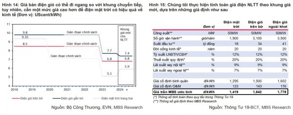 Cơ chế mua bán điện trực tiếp: Thúc đẩy triển vọng nhóm năng lượng tái tạo