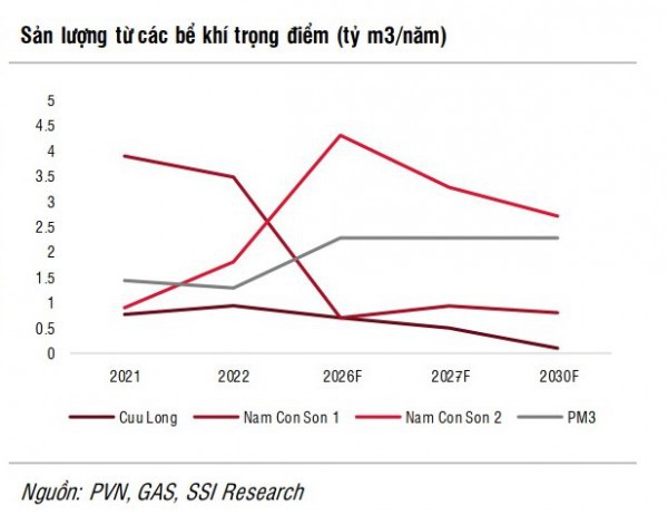 Dự án Block B vẫn sẽ là động lực chính của ngành dầu khí trong năm 2024 Dự án Block B vẫn sẽ là động lực chính của ngành dầu khí trong năm 2024