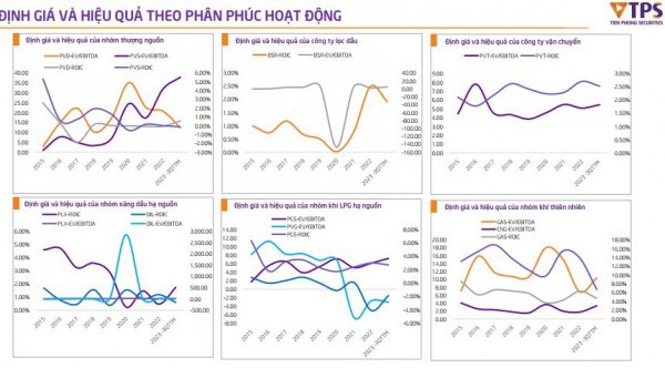 Giá dầu thô ảnh hưởng đến chu kỳ kinh doanh của ngành dầu khí tại Việt Nam Giá dầu thô ảnh hưởng đến chu kỳ kinh doanh của ngành dầu khí tại Việt Nam