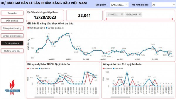 Giá dầu trong nước có thể tăng?