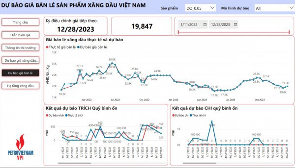 Giá dầu trong nước có thể tăng?