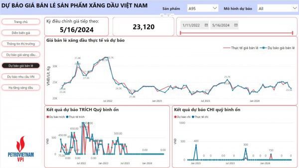 Giá xăng tiếp tục giảm?